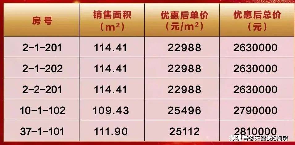 阳江最新房价动态，城市变迁中的励志故事与居住选择