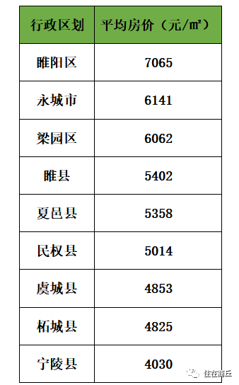 虞城最新房价，温暖的故事在继续书写
