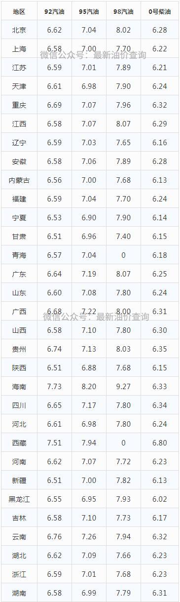 四川油价调整最新动态🌟