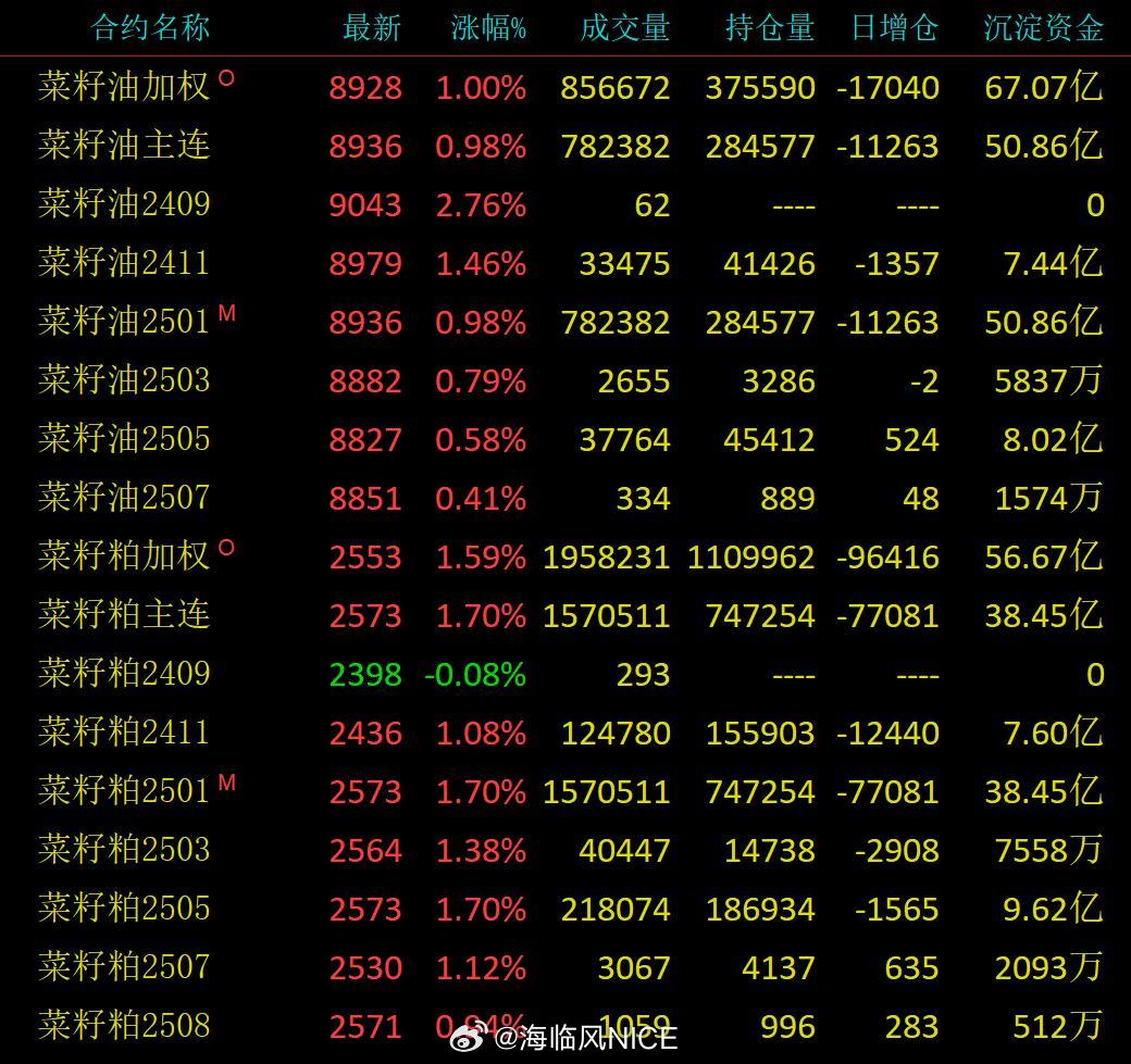 今日菜粕现货价格动态，科技智能引领生活新体验