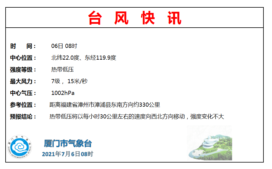 泉州台风最新消息与夏日温馨故事同步更新
