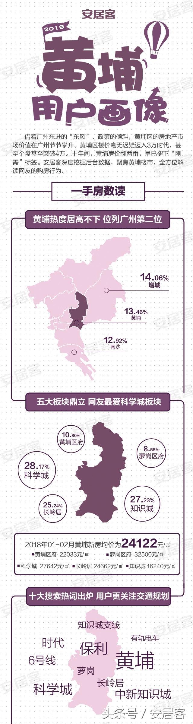 广州黄埔楼盘最新楼价揭秘，探寻热盘价值走向🏙️
